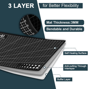 Hanboost Double Sided Cutting Mat with for DIY Crafts (Robot)